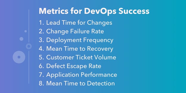 DevOps metrics