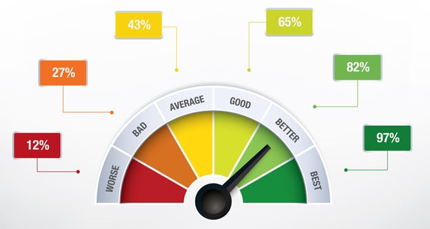 DevOps performance testing