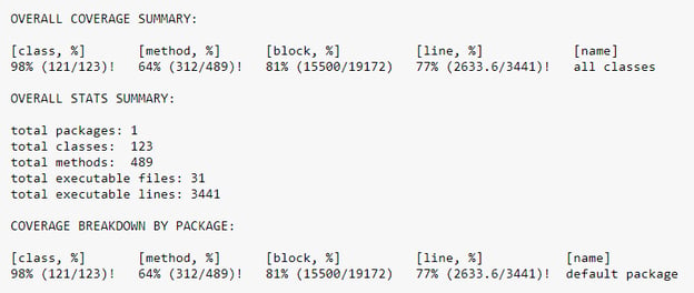 EMMA code coverage report