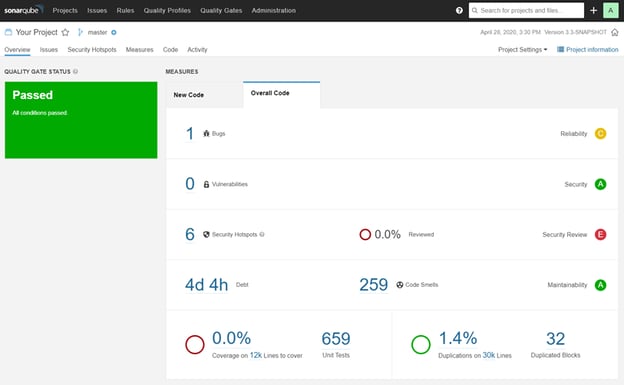 SonarQube security report