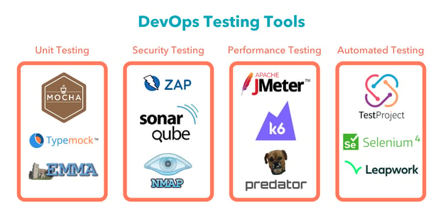 DevOps testing tools