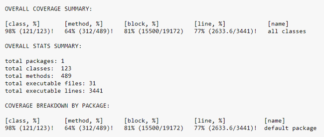 EMMA code coverage report