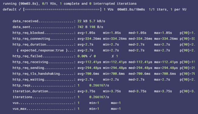 k6 test results