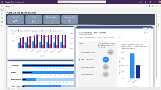 enterprise-resource-planning-system-microsoft-365