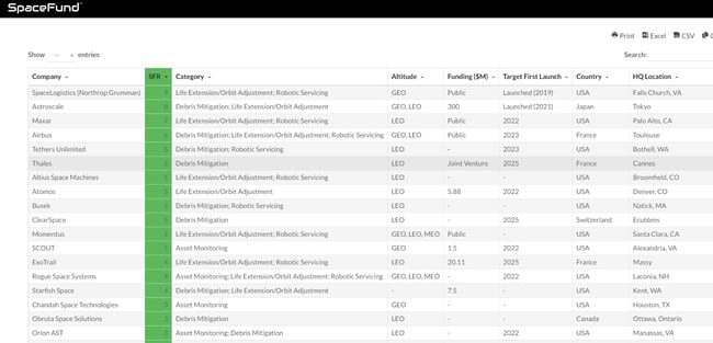 Financial website design example from SpaceFund