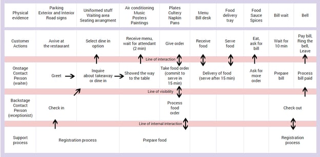 retail-customer-journey-map