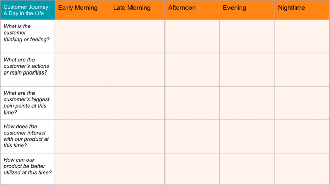 Customer journey map template day in the life