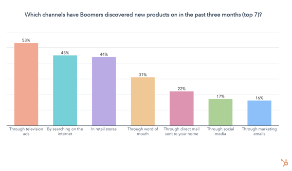 where to reach baby boomers