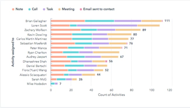 employee tracking report example