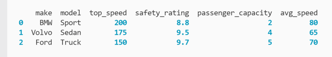 DataFrame containing data values around different car models printed to the terminal