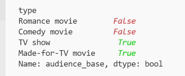 Series with audience_base column masked with boolean values