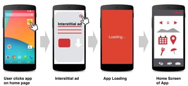 Rich media interstitial ad example