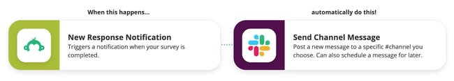 a zapier integration diagram between surveymonkey and slack