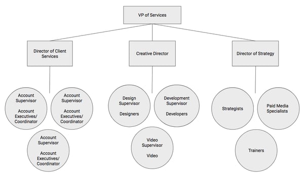 change management strategy