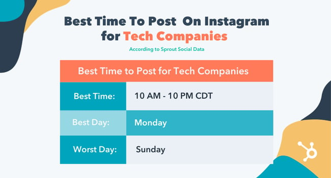 Marketing Variables to A/B Test: Timing Sprout Social