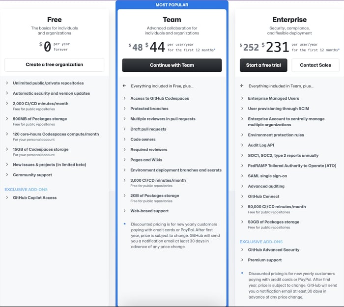 GitHub's pricing/features for Free, Team, and enterprise options