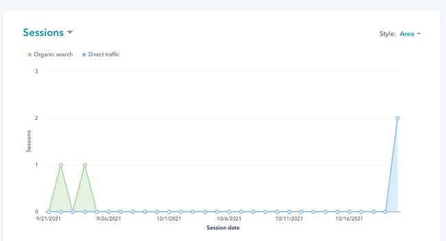 How to Identify the Source of Traffic Drops Using HubSpot CMS Sources: