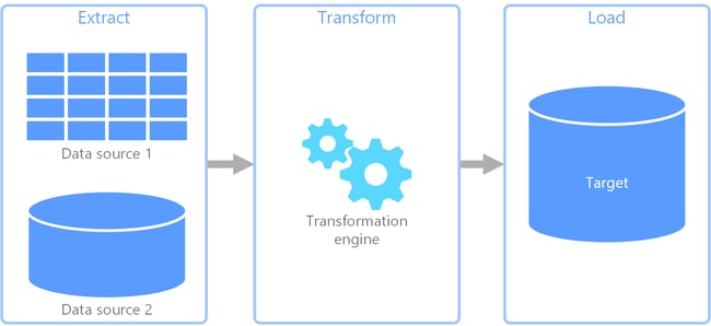 ETL Model diagram