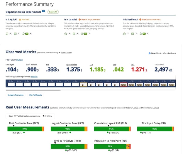  performance summary for a website speed test