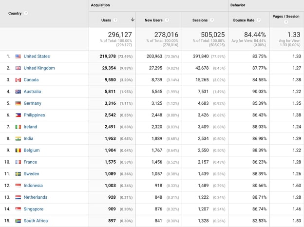 example of a website speed performance score