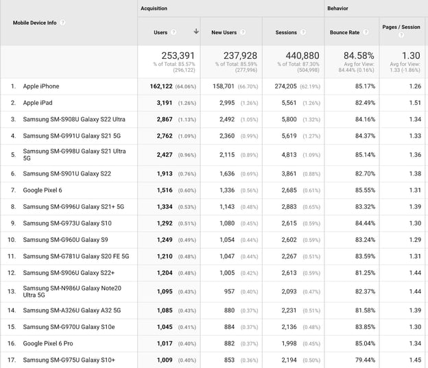  speed performance scores for various devices 