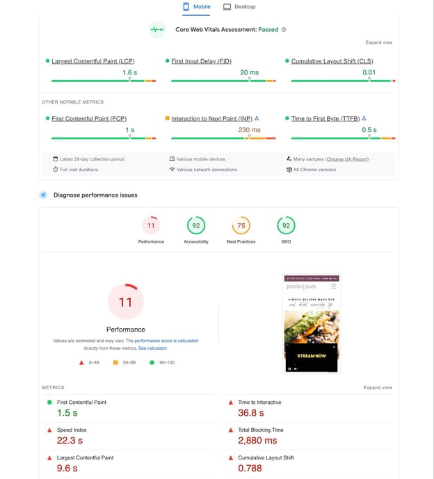 Pinch of Yum speed performance score