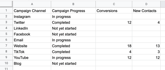 table in google sheets with a drop-down menu