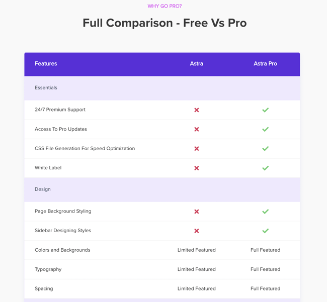 how to choose a wordpress theme, deciding between Astra paid and free plans