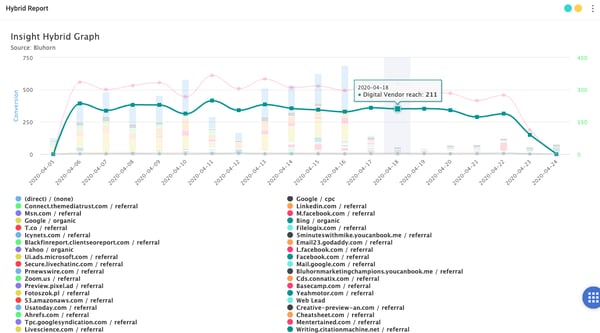 BlueHorn; media planning tools