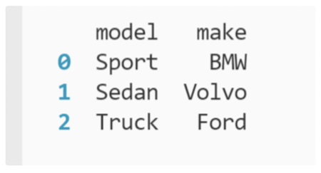 panda series results, cars