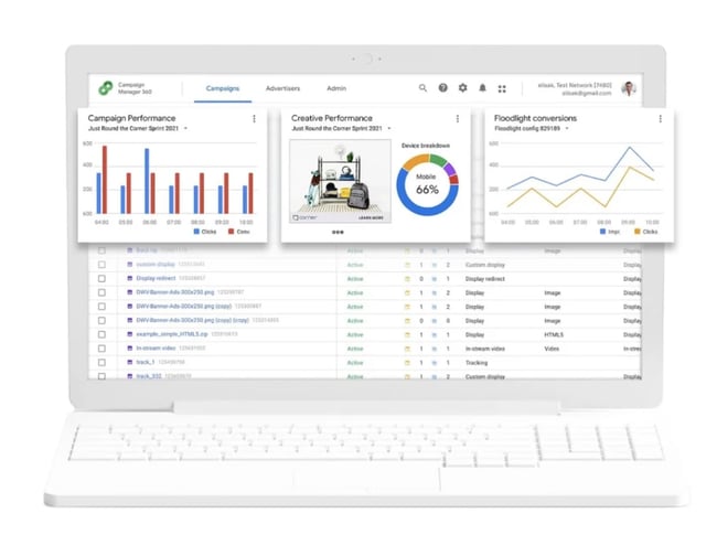 DSP example Google Marketing Platform 