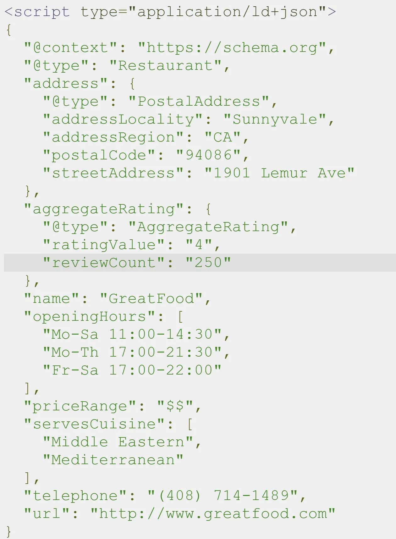 Example of a local business schema code in JSON-LD format, which would be used for JavaScript.