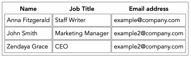 HTML table with CSS border-collapse property set to separate