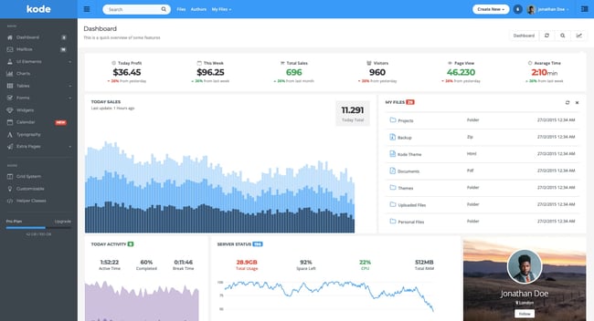 HTML5 admin dashboard demo of Kode theme