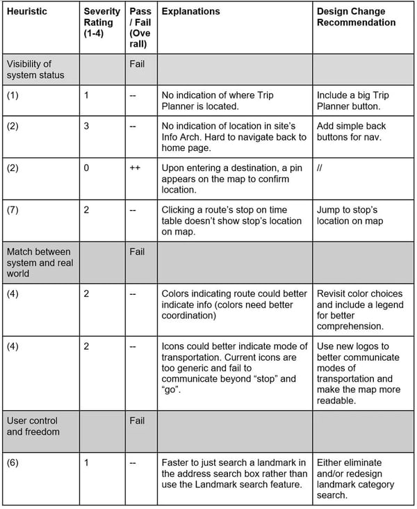 cognitive walkthrough example