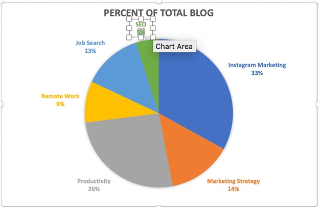 The text editor tool for pie charts in excel.