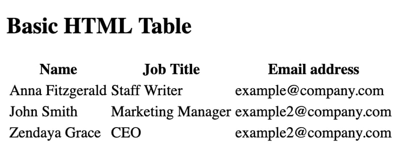 Basic HTML table of contact information