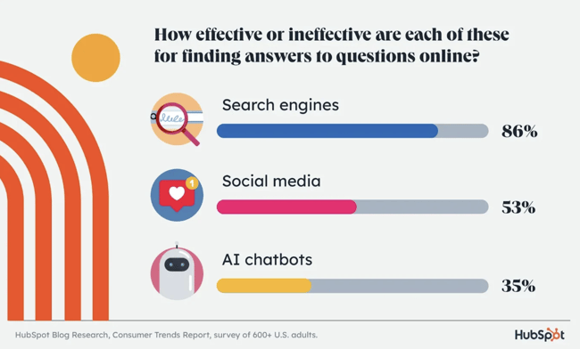 HubSpot Consumer Trends Report