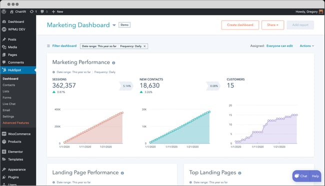 HubSpot WordPress Plugin dashboard showing WordPress site traffic