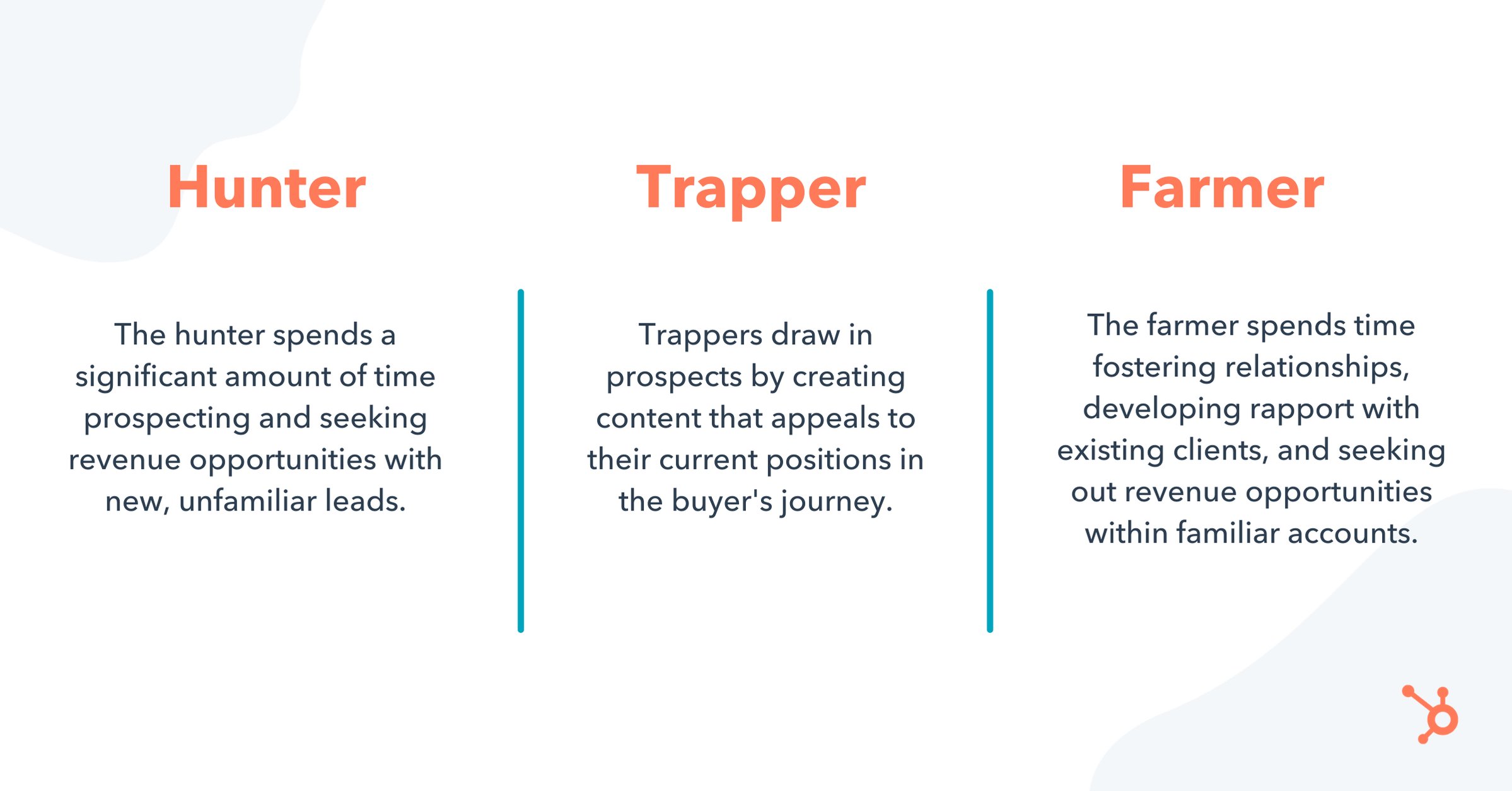 graphic displaying the difference between hunter, trapper, and farmer sales personas