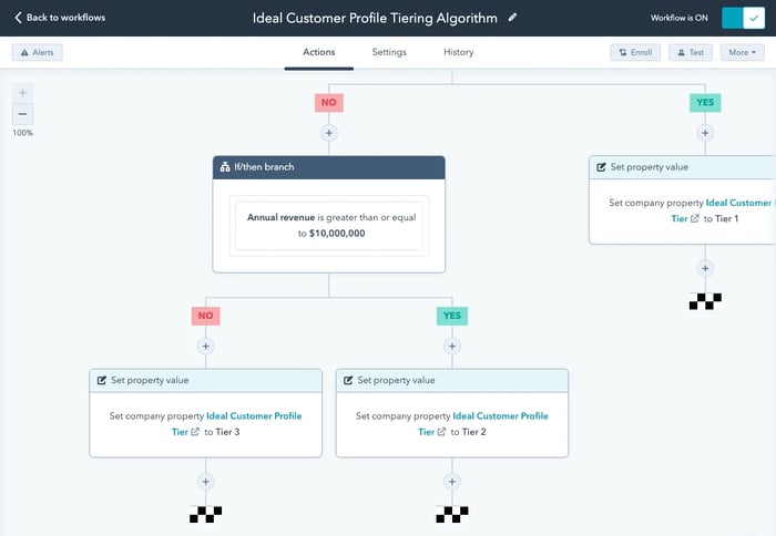 ICP Workflow