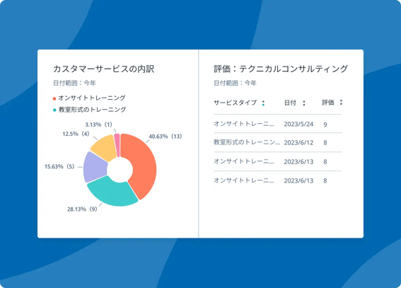 Service Hubのインサイト画面イメージ