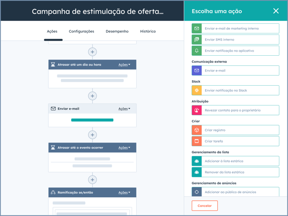 gestão de campanhas com fluxo de trabalho criado na ferramenta da HubSpot