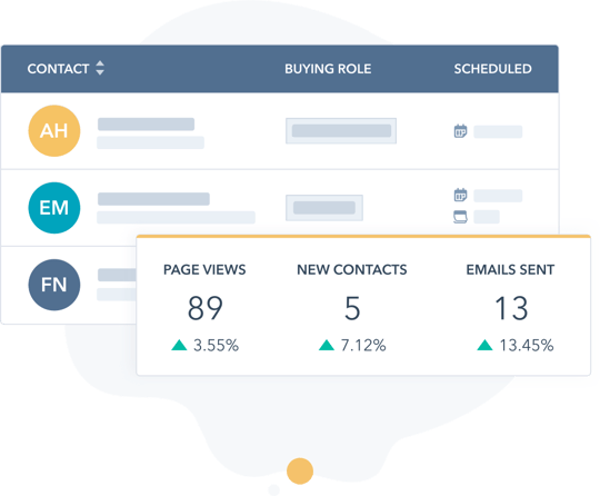 Simplified UI showing KPIs available in HubSpot's products