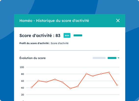 Évolution du score d'activité client sous forme de graphique linéaire