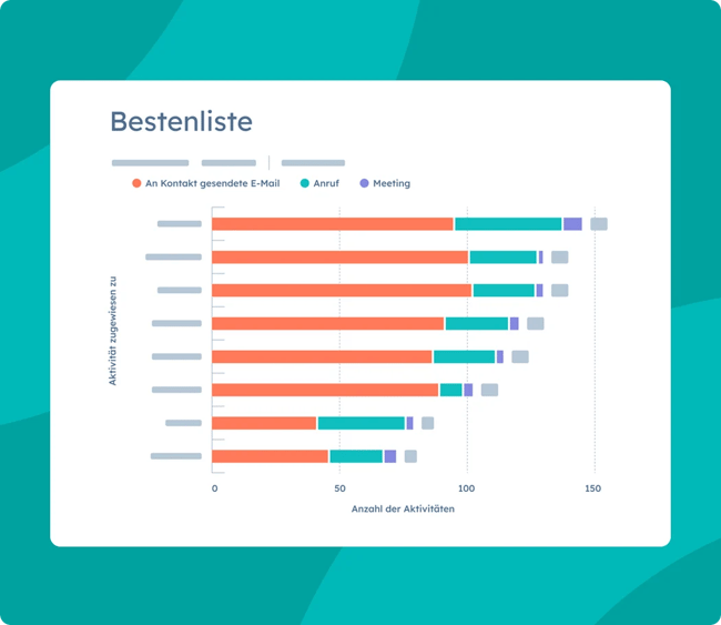 Sales-Enablement-Tool von HubSpot