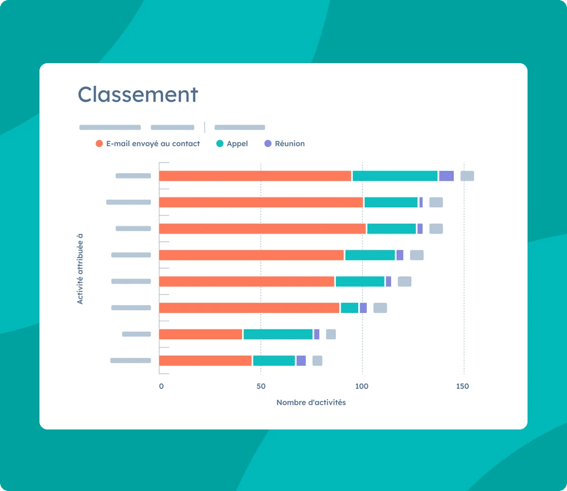 Reporting sur la productivité commerciale dans le Sales Hub