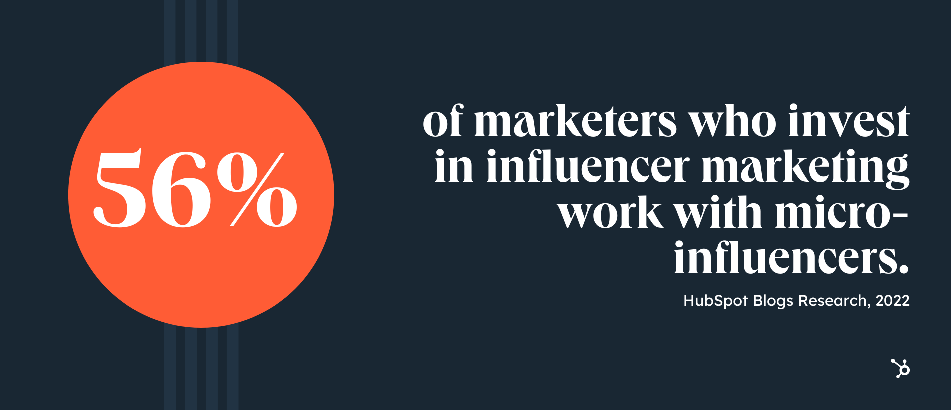 Influencer Marketing Statistic