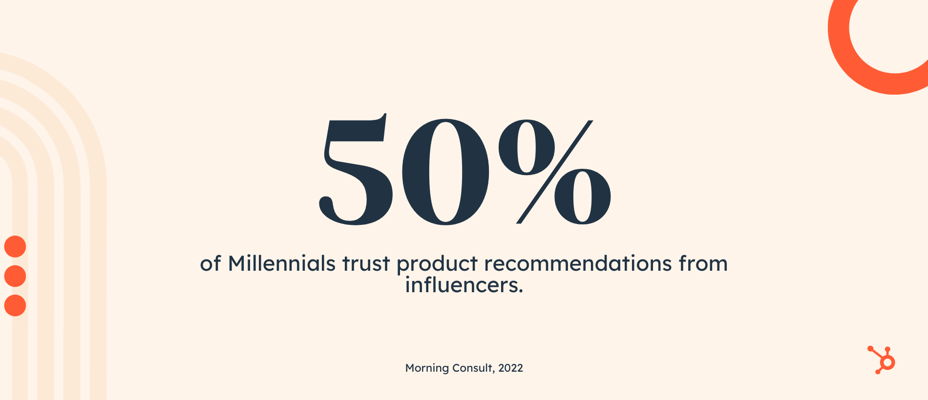 Influencer Marketing statistic