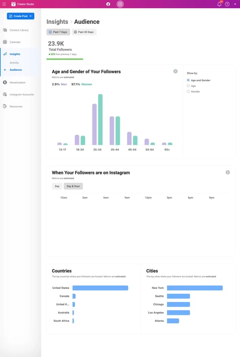 example of instagram audience analytics on instagram creator studio